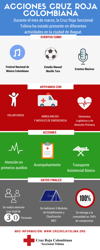 Acciones Cruz Roja