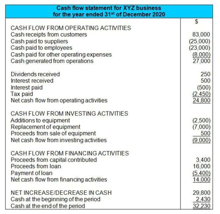 legal e-billing