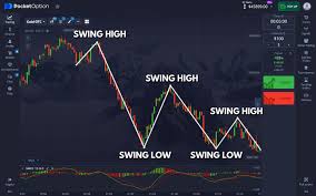 Exploring India Pocket Option A Comprehensive Guide to Binary Options Trading Exploring India Pocket Option A Comprehensive Guide to Binary Options Trading