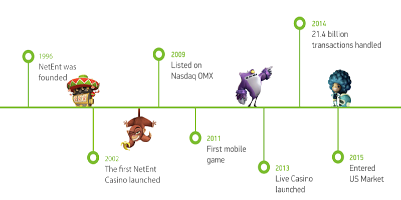 best online casino roulette