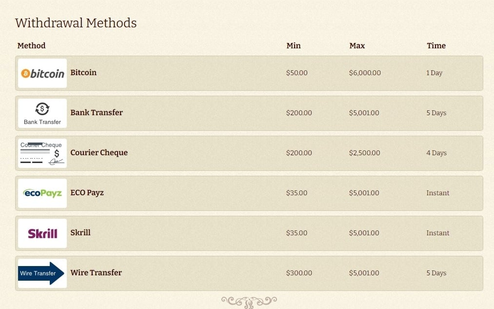 werfen Sie einen Blick auf den Link