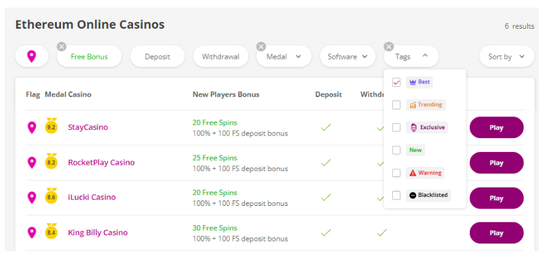 10 Beste Online Power Stars Bonus Slots