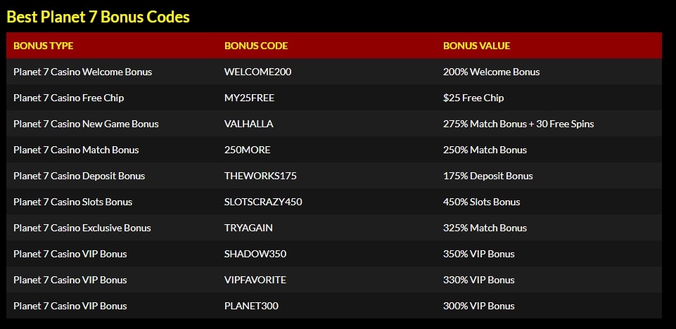 5 € Einzahlungscasino Eye of Horus Bonus